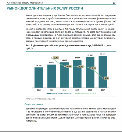 Dynamics of the Russian market of additional services, 2012-2017, million rubles, % / Data form marketing.rbc.ru